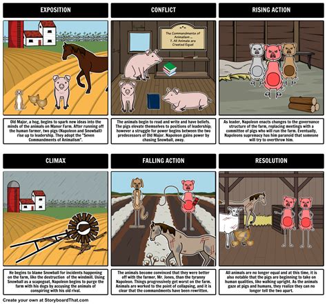 How Does The Setting Of Animal Farm Affect The Character